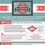 Race To The Top: Finding The Best Accredited Online Colleges